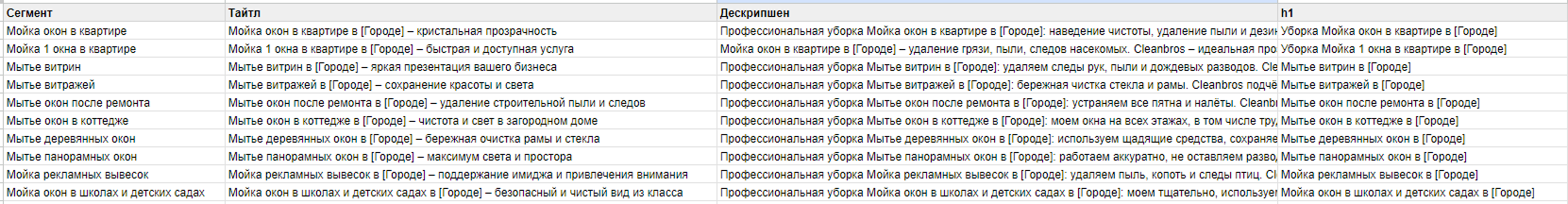 Таблица SEO-структуры для сегмента «мытьё окон» Cleanbros