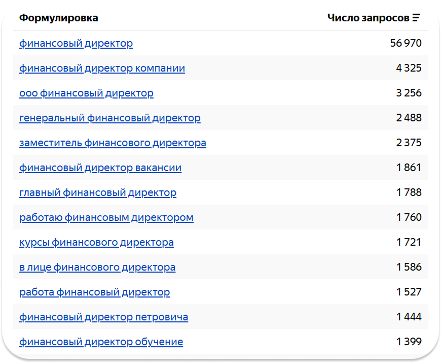Таблица запросов по теме «Финансовый директор»: формулировки и число запросов от 56 970 до 1 399 — спрос на вакансии, обучение и обязанности CFO