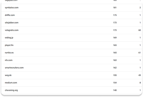 Top linking sites: sagepub.com, volagratis.com, medium.com и другие доноры