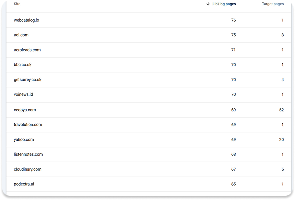 Top linking sites: webcatalog.io, bbc.co.uk, yahoo.com и другие доноры