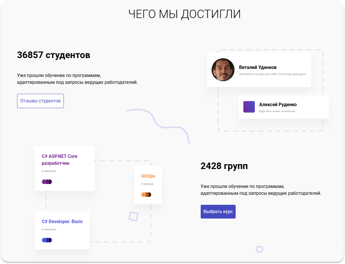 Блок «Чего мы достигли» на странице о компании OTUS с числом студентов и групп
