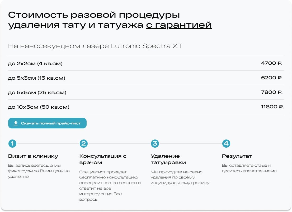 Блок стоимости на сайте ET.LASER: таблица цен на удаление тату по площади на лазере Lutronic Spectra XT и схема процесса из четырёх шагов