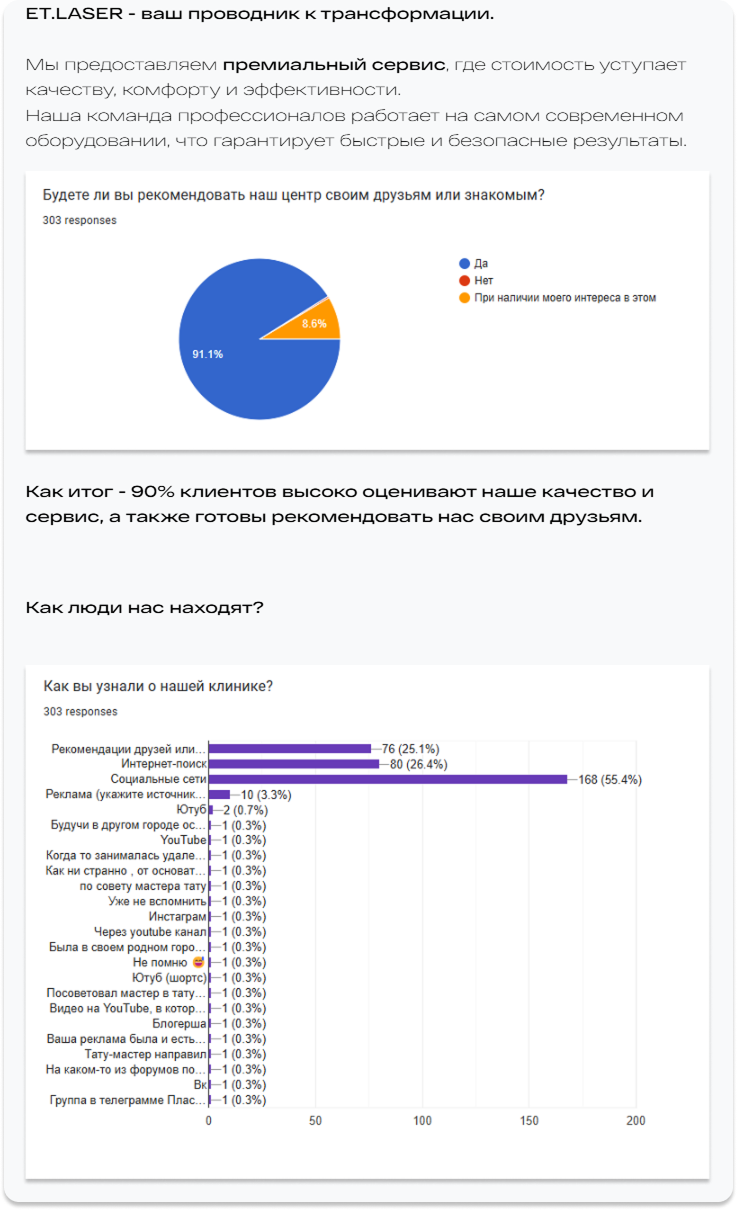 Материал ET.LASER «ваш проводник в трансформации»: 90% клиентов отмечают, что боль оказалась мягче ожиданий