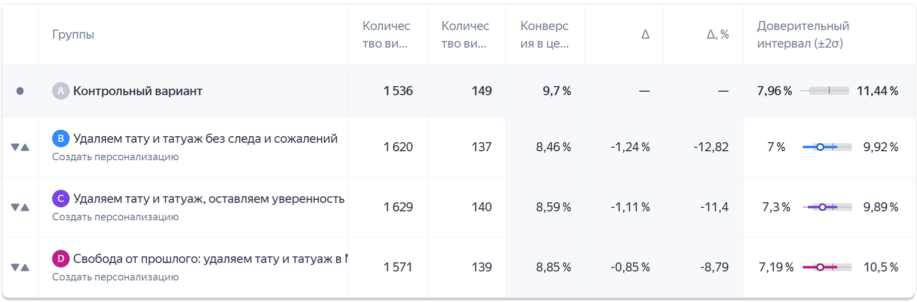 Коммерческий блок «Акции» на сайте ET.LASER: скидка для студентов 25%, льготным категориям 30% и удаление тату по цене конкурента с кнопками «Записаться»