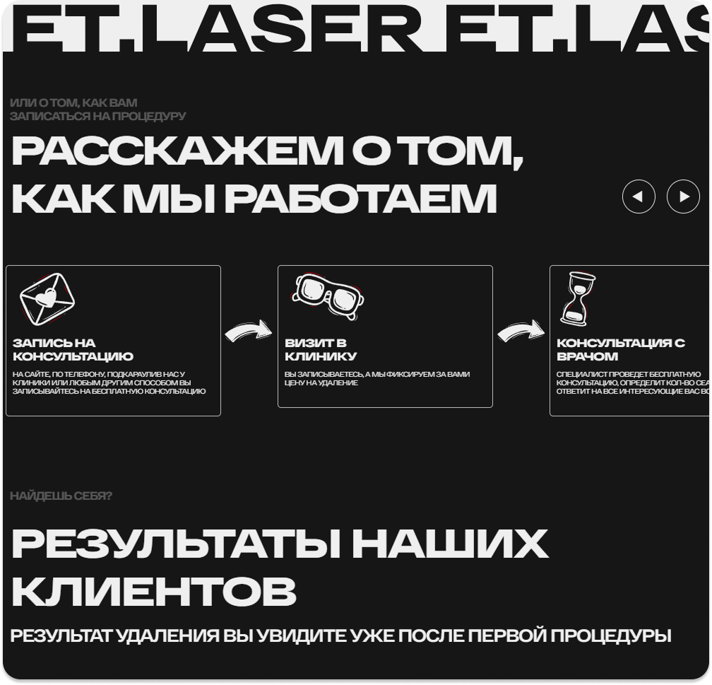 Блок 4 редизайна ET.LASER: путь клиента от заявки до консультации с акцентом «консультация бесплатно»