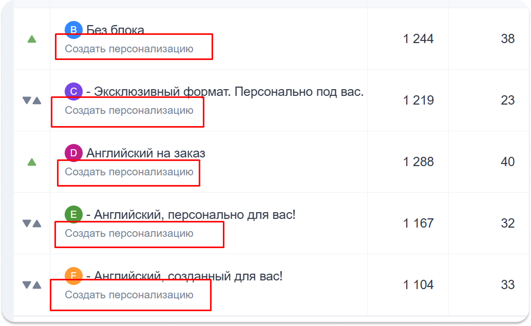 Скриншот Яндекс Вариокуба с выделенными кнопками «Создать персонализацию» рядом с результатами гипотез A/B-теста