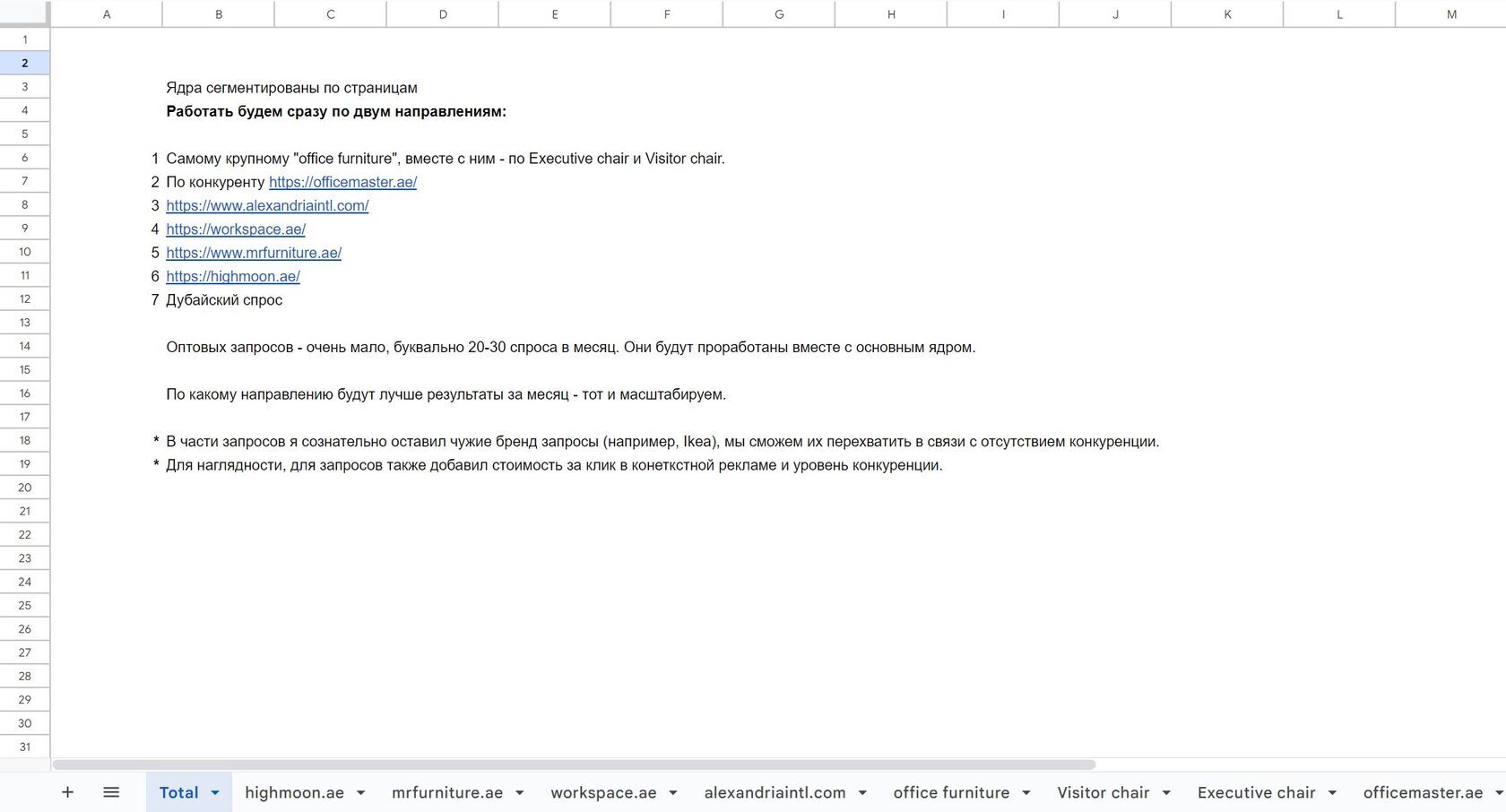 Гант-диаграмма проекта Treejartrading с разбивкой по сегментам: коммерция и конкуренты