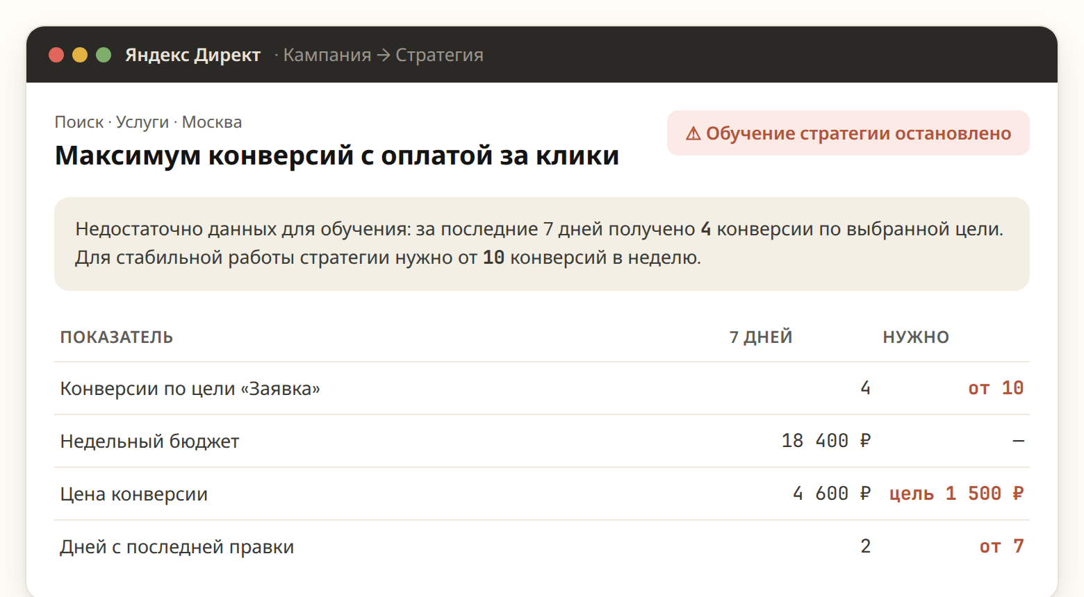 Карточка стратегии со статусом «Обучение стратегии остановлено» в интерфейсе Директа