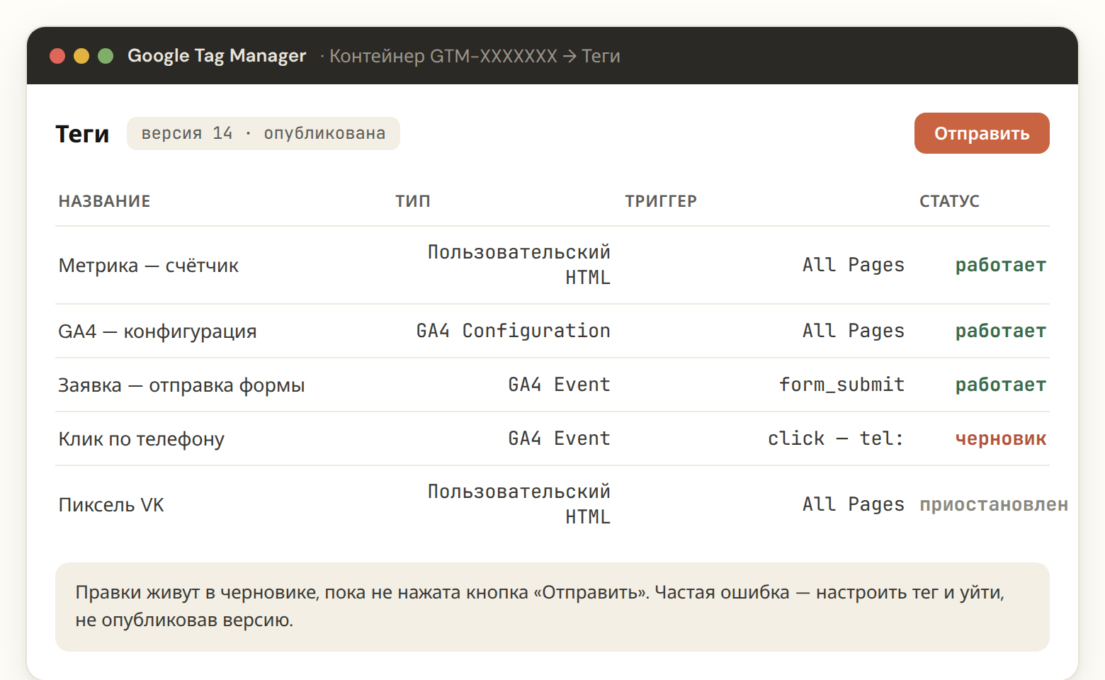 Список тегов в контейнере Google Tag Manager со статусами