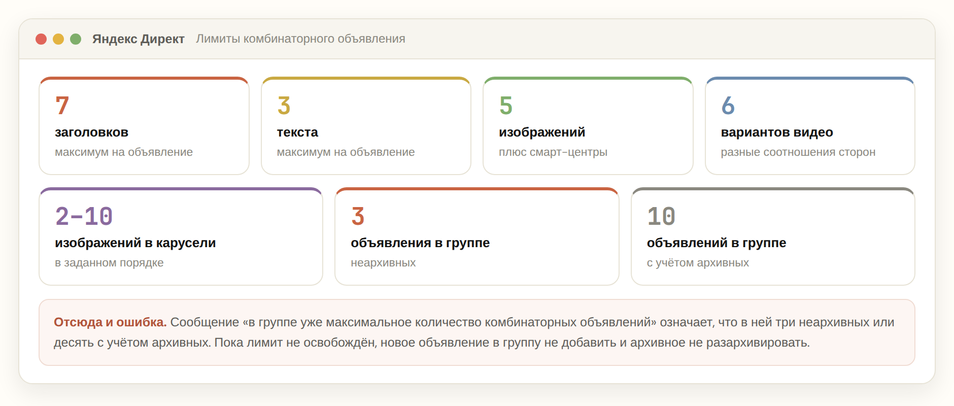 Лимиты комбинаторного объявления в Яндекс Директе: заголовки, тексты, изображения, видео и объявления в группе