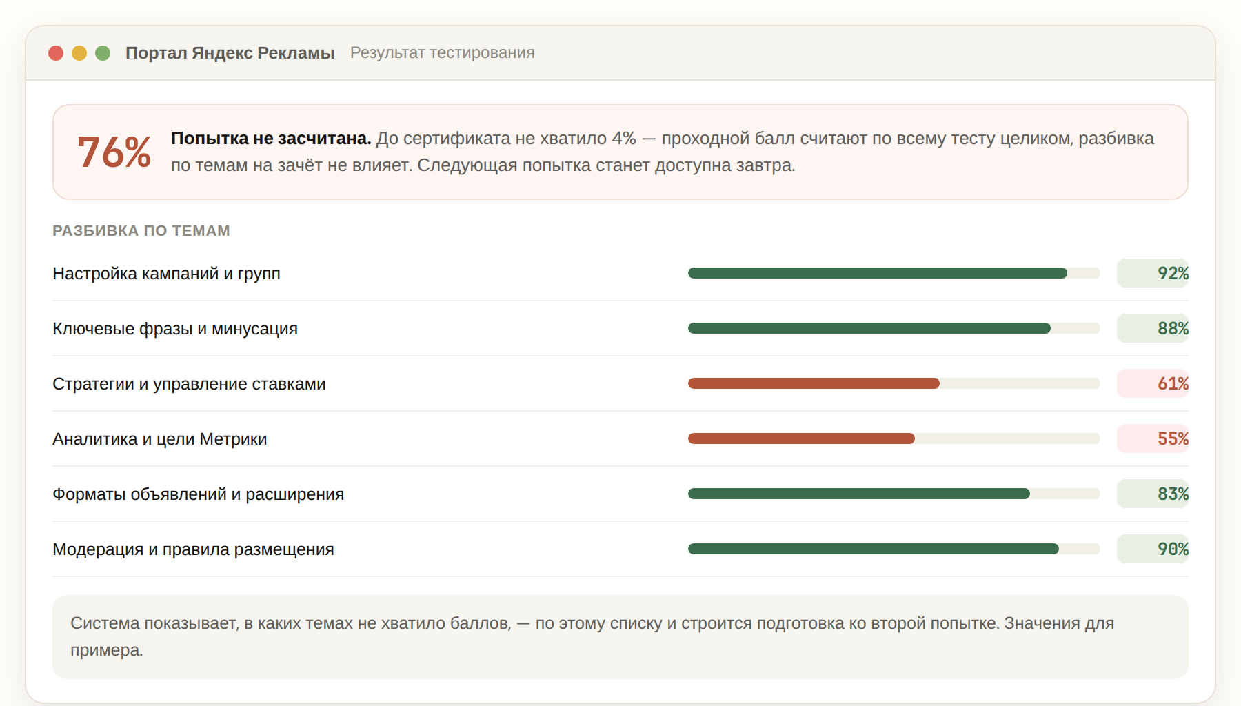 Экран результата сертификации Яндекс Директа с разбивкой баллов по темам