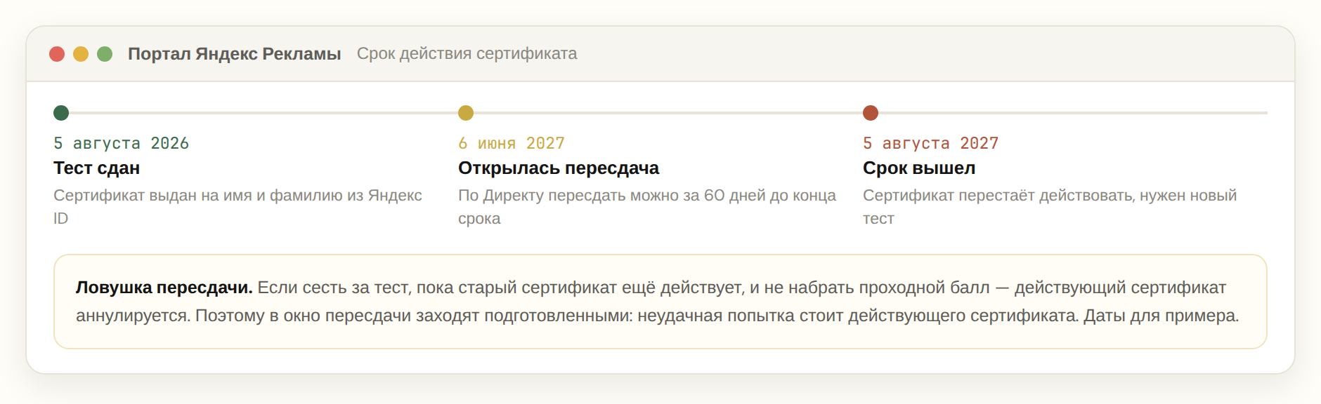 Срок действия сертификата Яндекс Директа и окно пересдачи за 60 дней