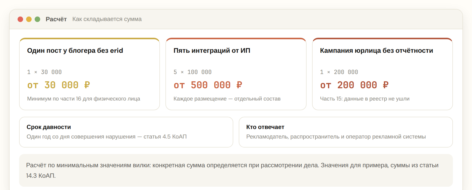 Как складывается сумма штрафа за отсутствие маркировки при нескольких размещениях