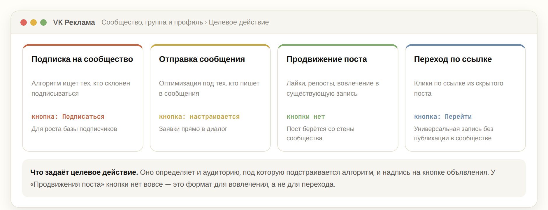 Четыре целевых действия при рекламе сообщества ВКонтакте и надписи на кнопках