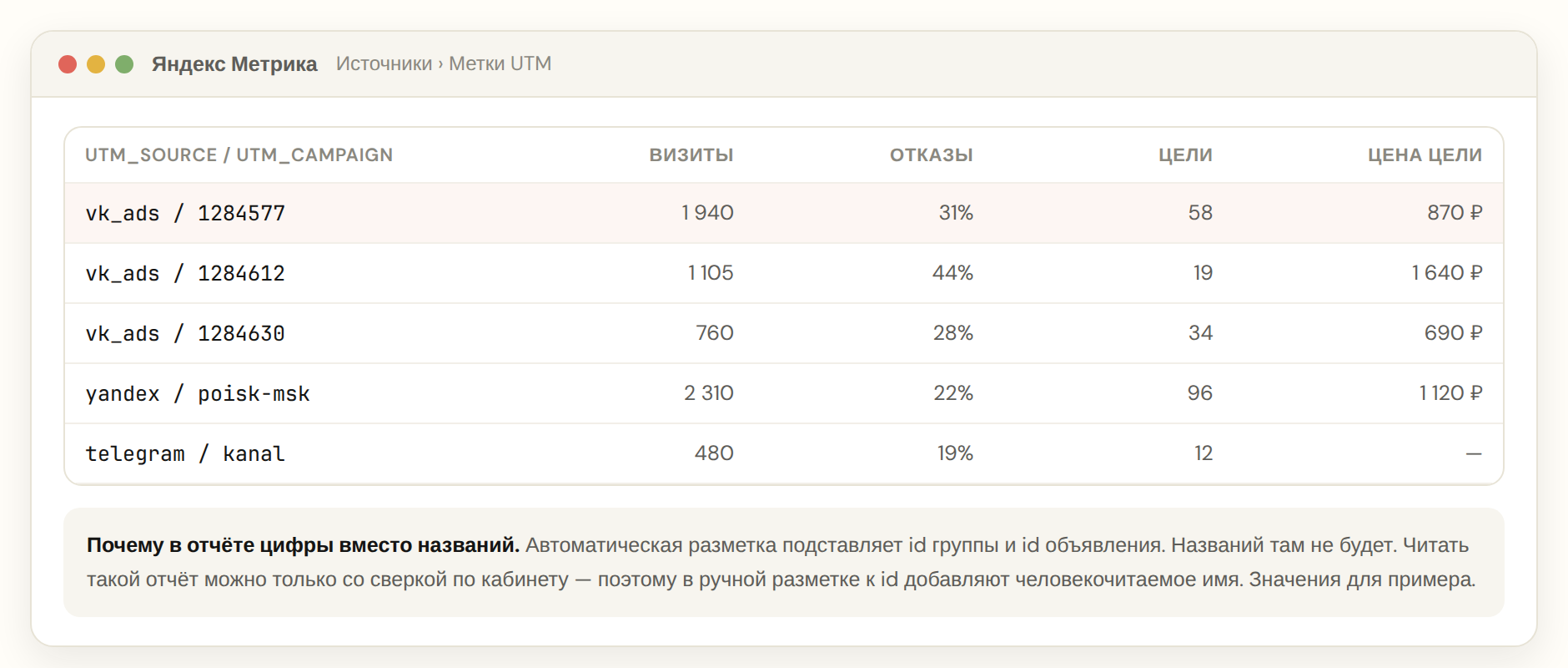 Отчёт по UTM-меткам в Яндекс Метрике с источником vk_ads